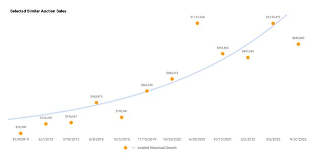 A graph with orange dots

Description automatically generated